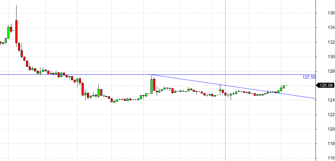 TrendTrader85's tweet photo. wait for the long trade above this flat line https://t.co/NSQdi7CMX7