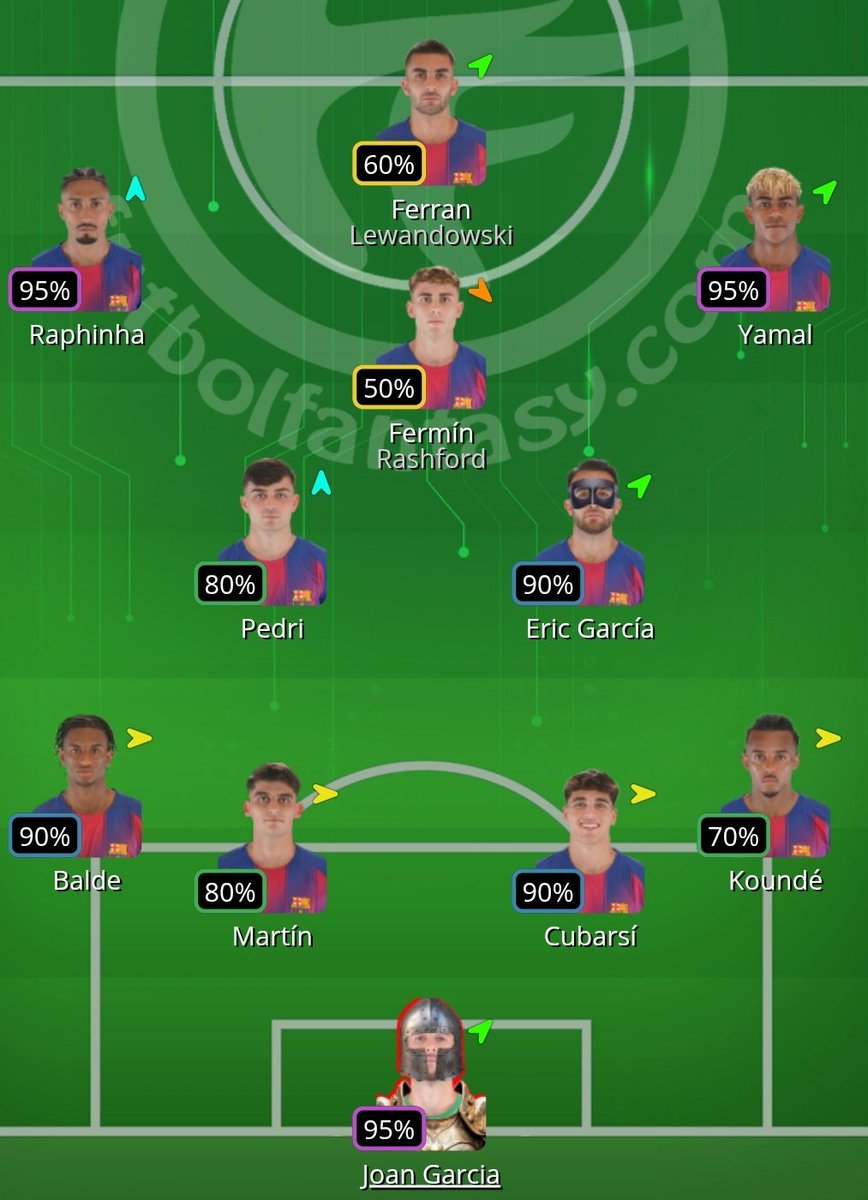Seracc666's tweet photo. ¿Y eso de vestir a Joan García con armadura @futbol_fantasy ? https://t.co/U6HC97aml2