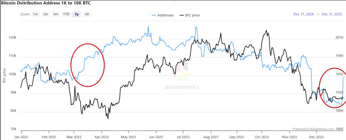 Inspector Defi 🔎 tweet media