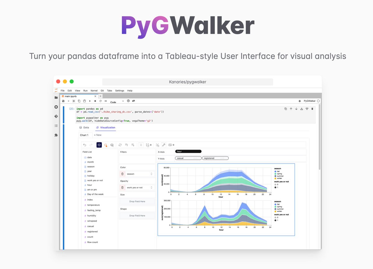 PyGWalker

Turn your pandas DataFrame into a Tableau dashboard.

• Launch from Jupyter Notebook
• Tableau-like visualizations
• Run in Kaggle and Colab

Tableau is $800 per year.

PyGWalker is $0.

Get the code on GitHub: