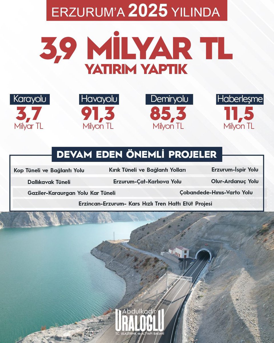 a_uraloglu's tweet photo. Ulaştırma’nın 2️⃣0️⃣2️⃣5️⃣’i 

2️⃣5️⃣ Erzurum,
2️⃣6️⃣ Eskişehir,
2️⃣7️⃣ Gaziantep ve 
2️⃣8️⃣ Giresun’a

2025’te Neler Yaptık ❓

#Ulaştırmanın2025i 
#TürkiyeHızlanıyor 🇹🇷 https://t.co/znu6Yih4xT