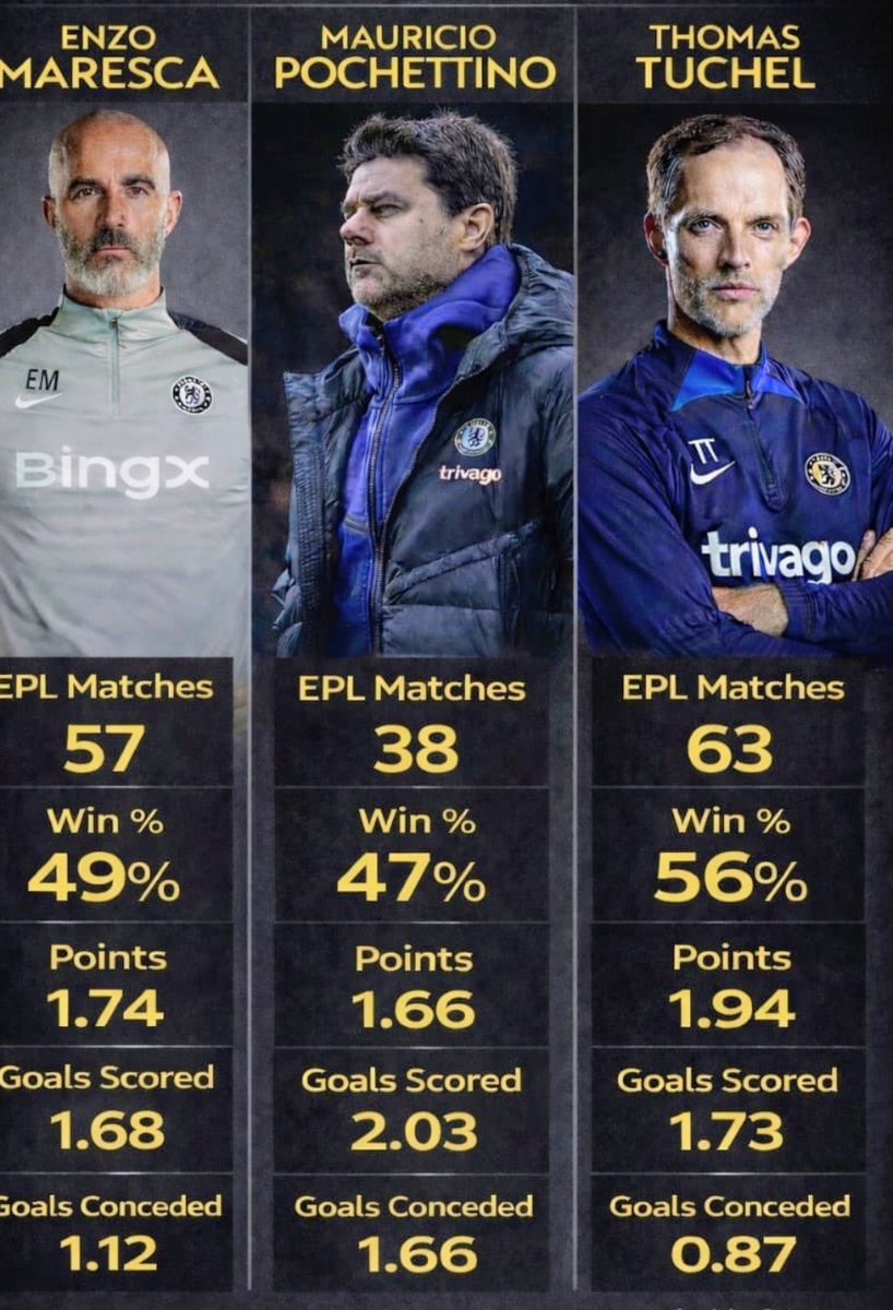 Segun01n's tweet photo. Do they deserve the treatment they got from the Chelsea FC owners? 
#CFC 
#PremierLeague 
#HappyNewYear2026 https://t.co/bpKLWyuIPa