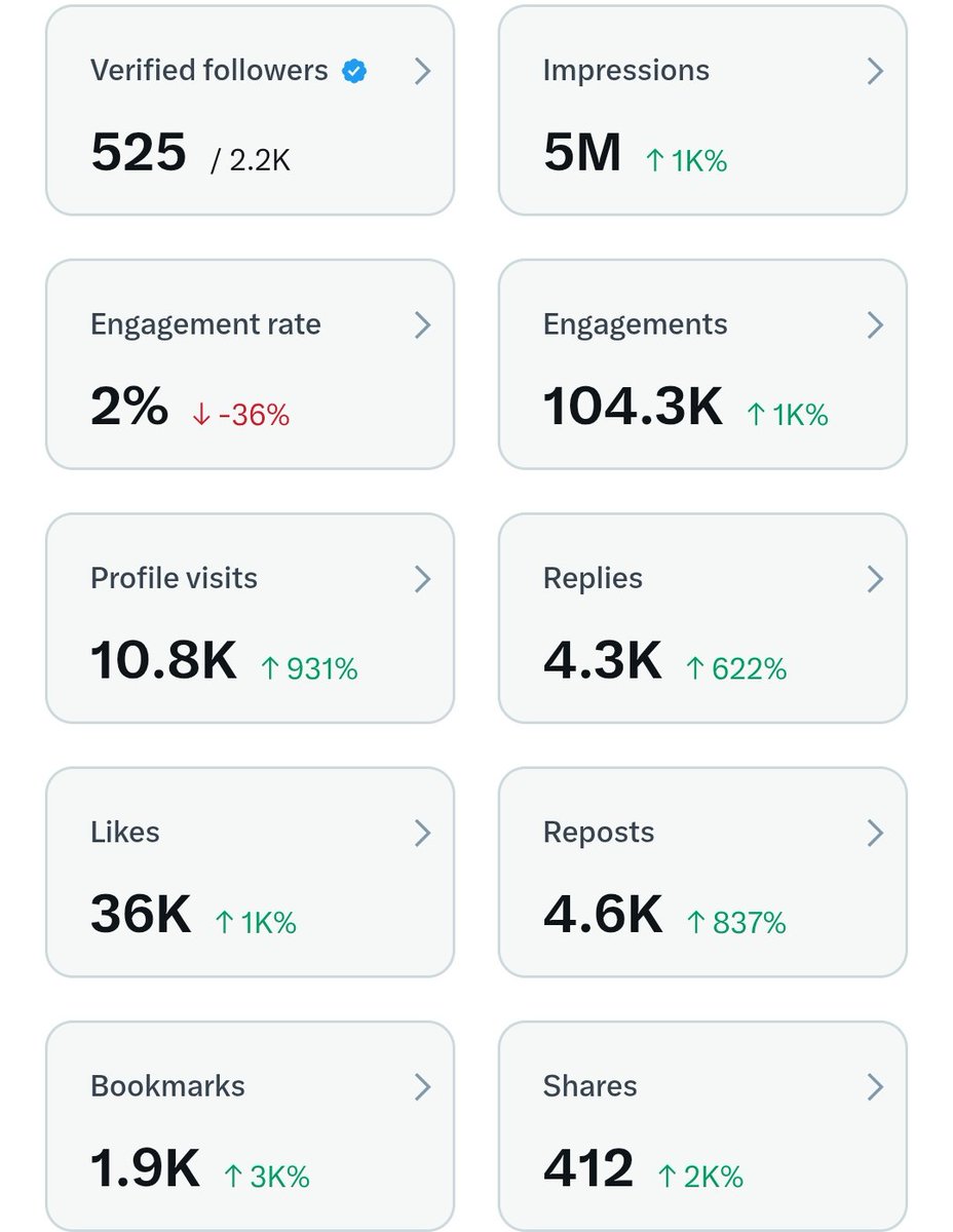 I couldn't pull it off before January 1 but I did it on January 1

Appreciations to everyone who contributed to this journey through your various forms of engagement

This is just the beginning

I'll be more focused on promoting my brands - BSAT Technology and BSAT Properties.