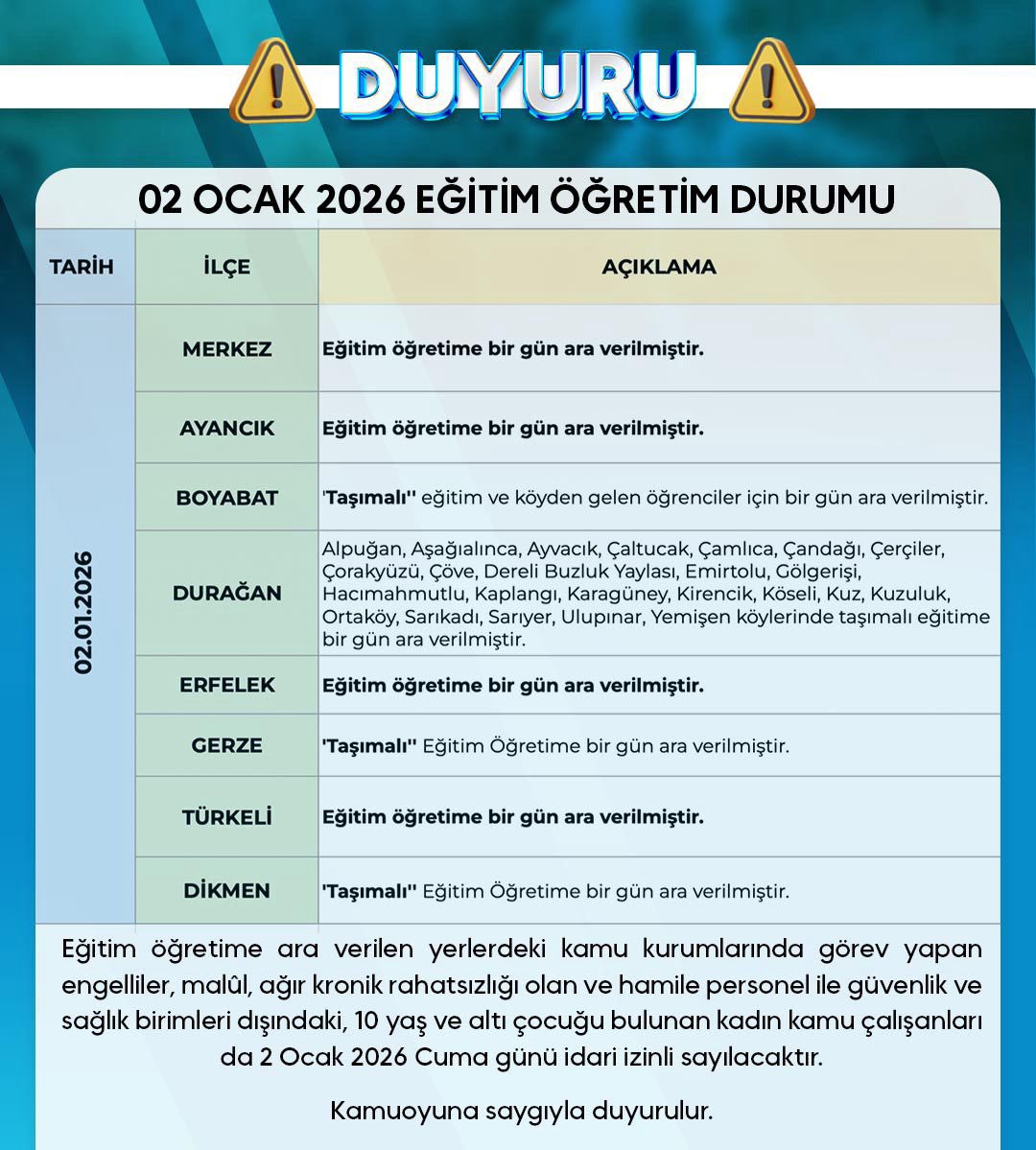 T.C. Sinop Valiliği tweet media