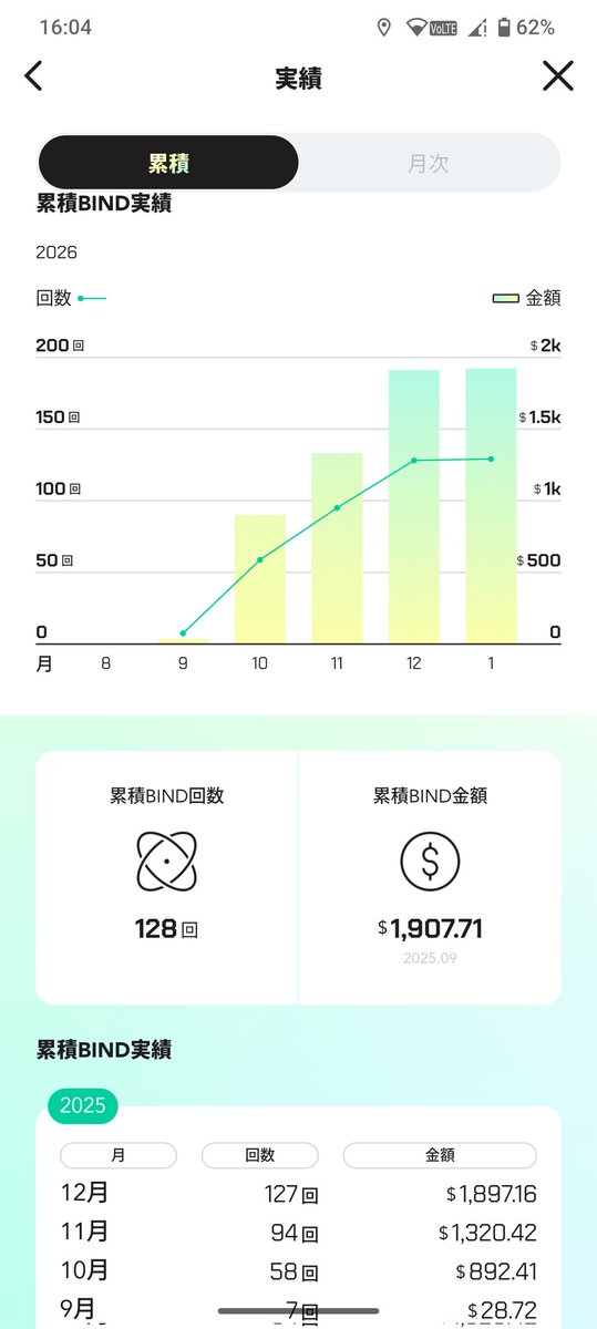 doiccu803's tweet photo. Even though I sometimes make the mistake of not checking in and it makes me feel down, I want to make it a perfect habit!
#SyFu2025 #SyFu https://t.co/9Z3zX6Mas5