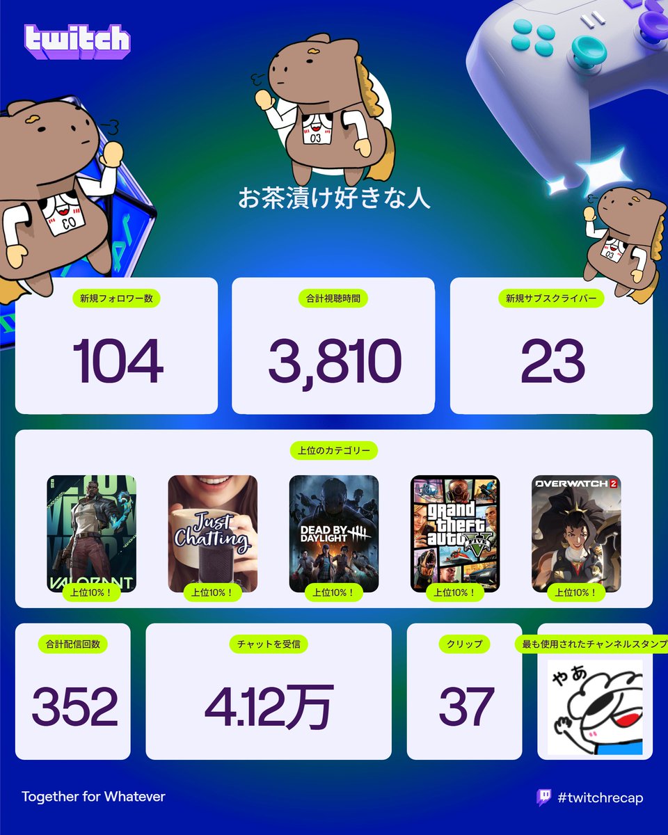 お茶漬け好きな人🐓 tweet media