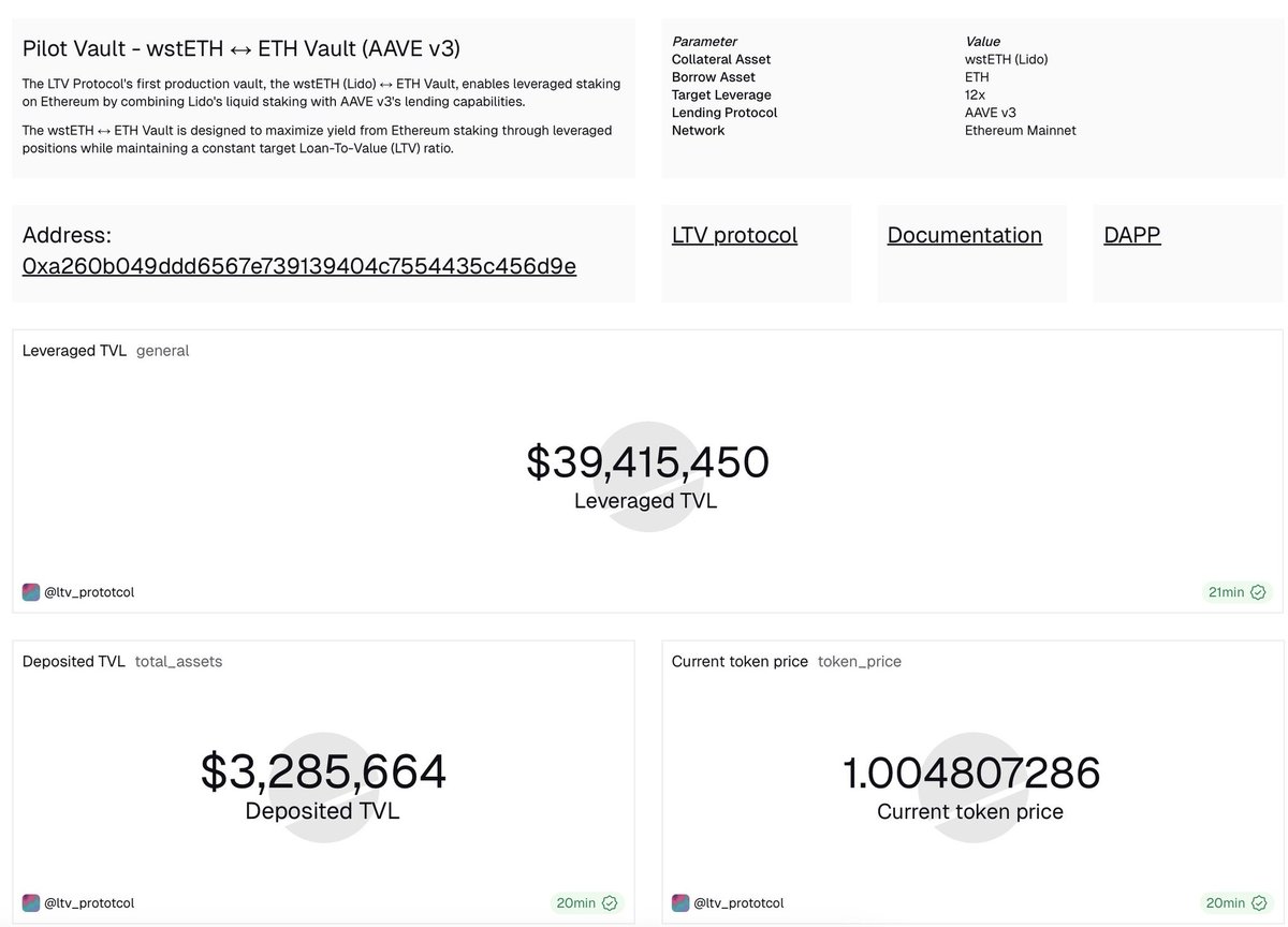 TLN VAULT protects users through a Secure Platform structure..hes