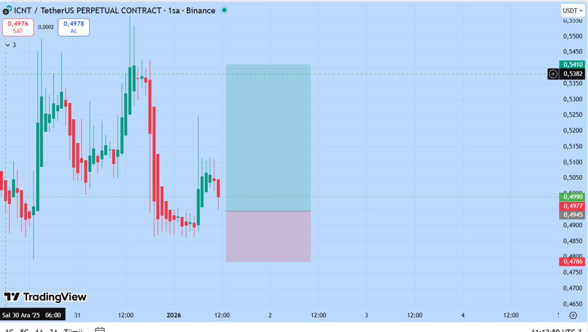 #icnt long setup
#tp 0.54
