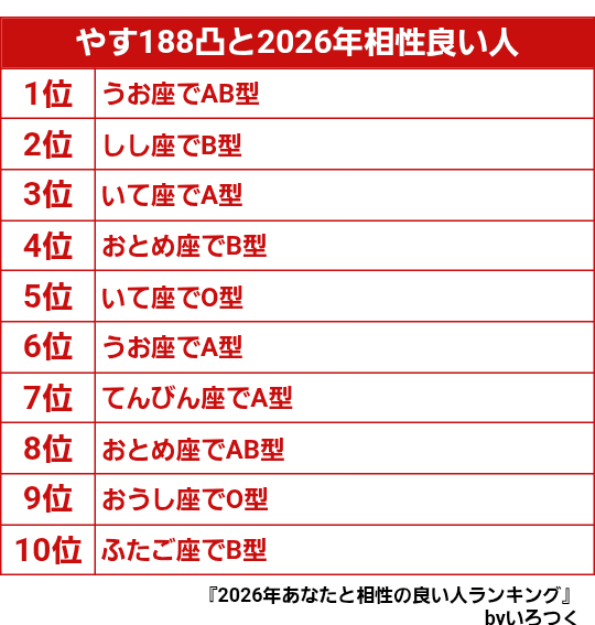 GGSA1919's tweet photo. 2026年あなたと相性の良い人ランキングで遊んでみた結果！ #いろつく
https://t.co/5wq82DTxHt https://t.co/VRwxkgtDzf