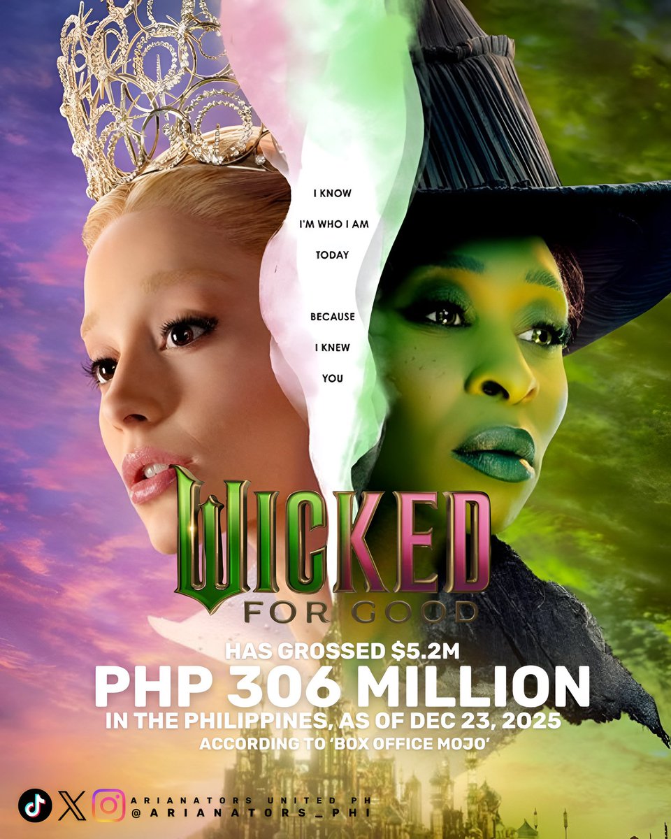arianators_phi's tweet photo. 'Wicked: For Good' has grossed ₱306 MILLION ($5.2M) in the Philippines, making it the 4th BIGGEST FILM of 2025 in the country.
It was close to surpassed 'Wicked' (Part 1) who grossed $5.4M last year.
Congratulations @UniversalPicsPH and the casts! #WickedForGoodPH https://t.co/G3EGQ4WIFa