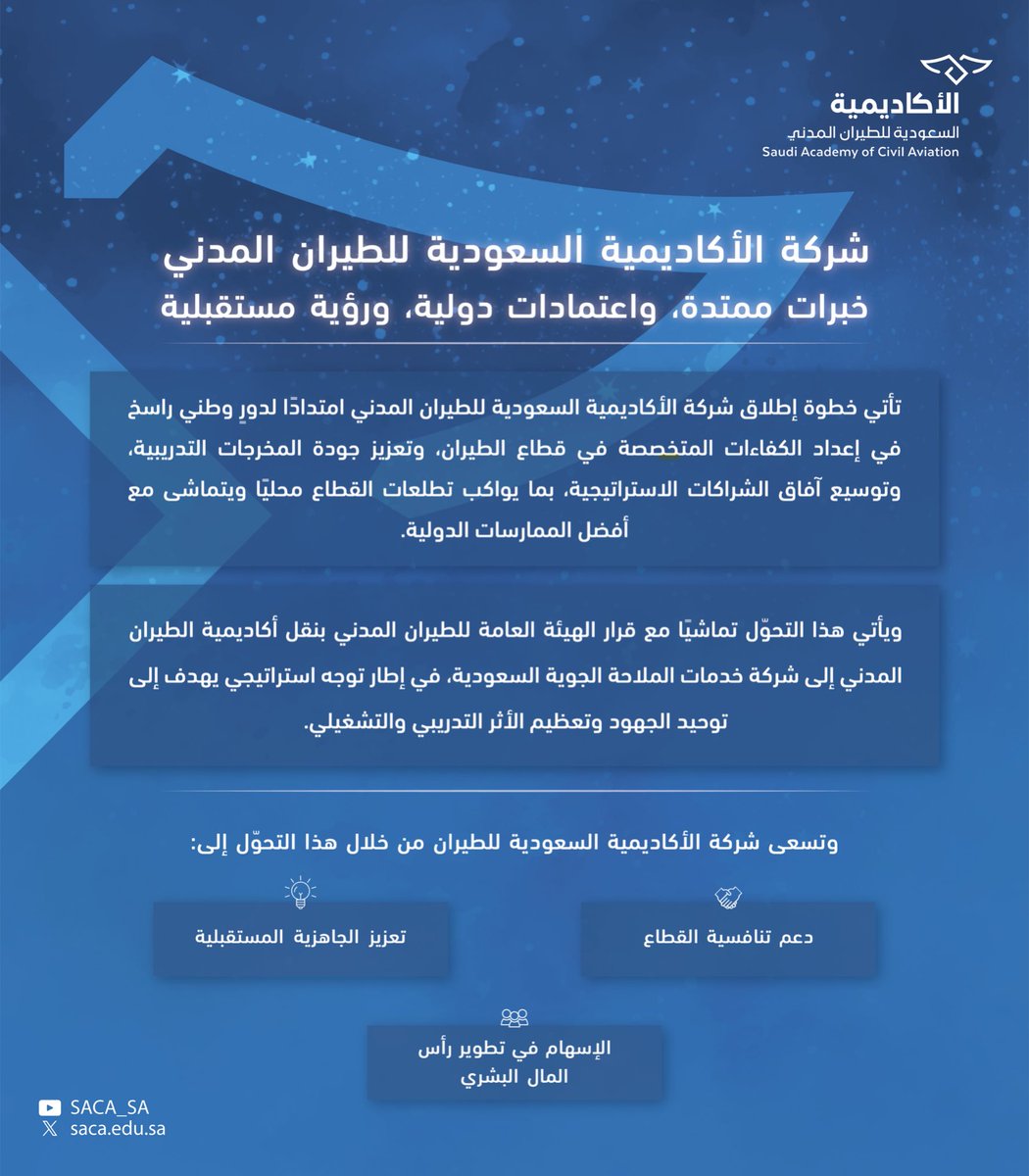 في خطوة إستراتيجية تأتي ضمن مسار التحوّل المؤسسي، تعلن الأكاديمية السعودية للطيران عن انطلاقها كشركة، تعمل على تعزيز الكفاءة التشغيلية، وتطوير منظومة التدريب، وتمكين نموذج تشغيلي أكثر مرونة واستدامة لمواكبة تطورات قطاع الطيران في السعودية.