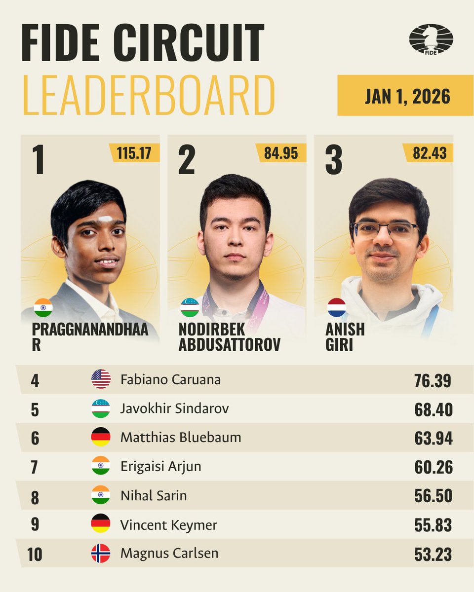 International Chess Federation tweet media
