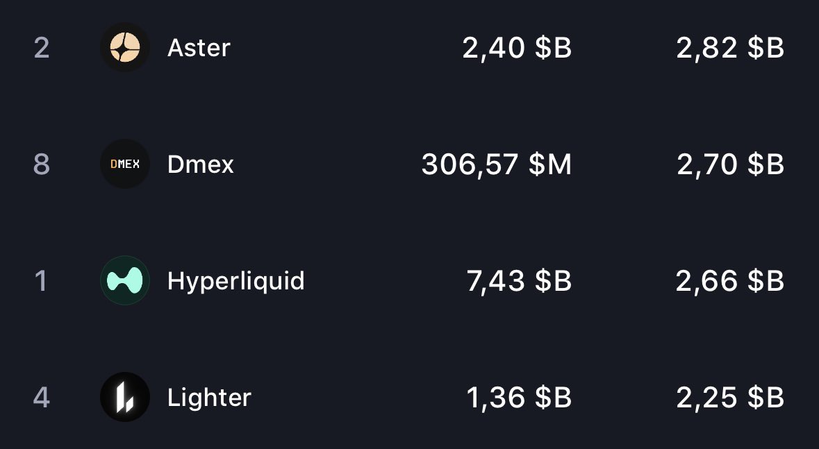 Excited for Aster in 2026 with the L1 launching in Q1 and $ASTER staking going live