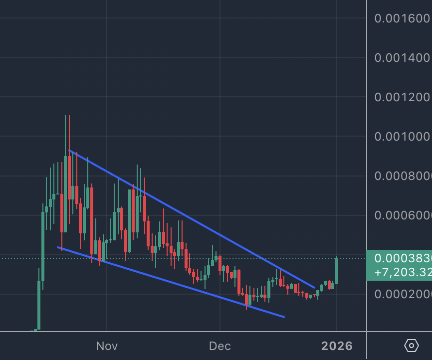 2026 is the year of #privacy

$NULLA will become a key player, insane tech, mainnet imminent