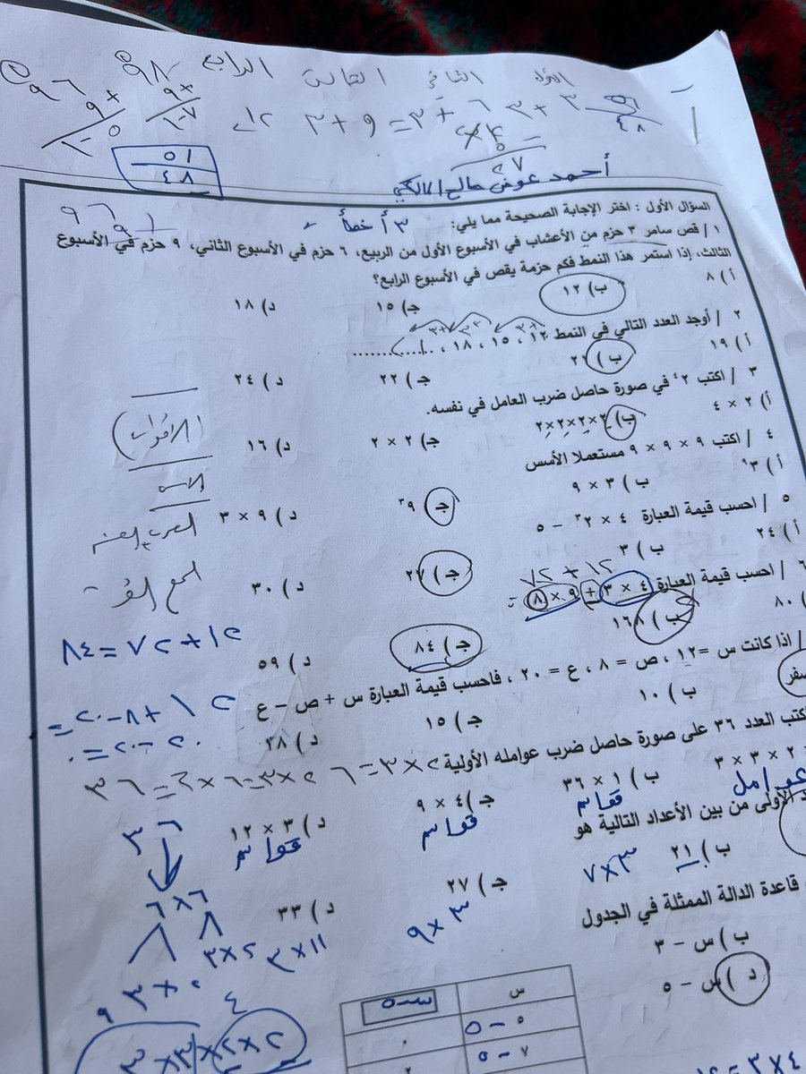 أ.د. عوض المالكي tweet media