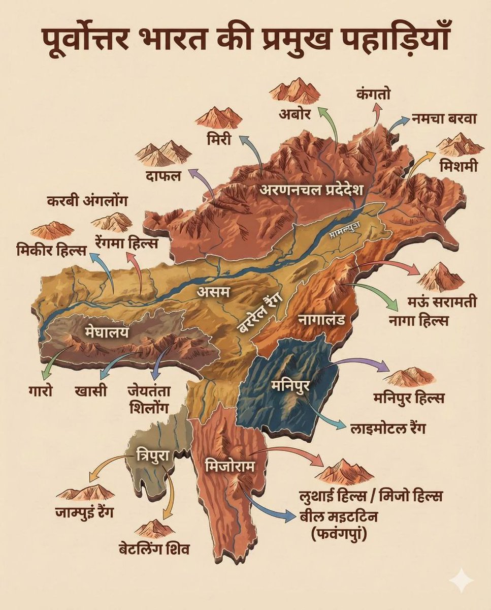 UPSCSCORE's tweet photo. पूर्वोत्तर भारत की प्रमुख पहाड़ियां https://t.co/IpqvtCMHma