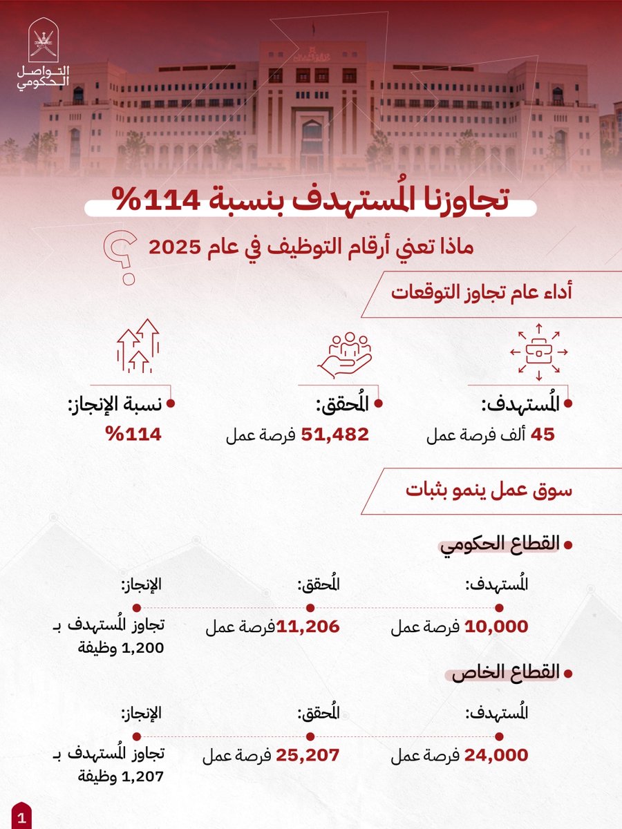 التواصل الحكومي tweet media
