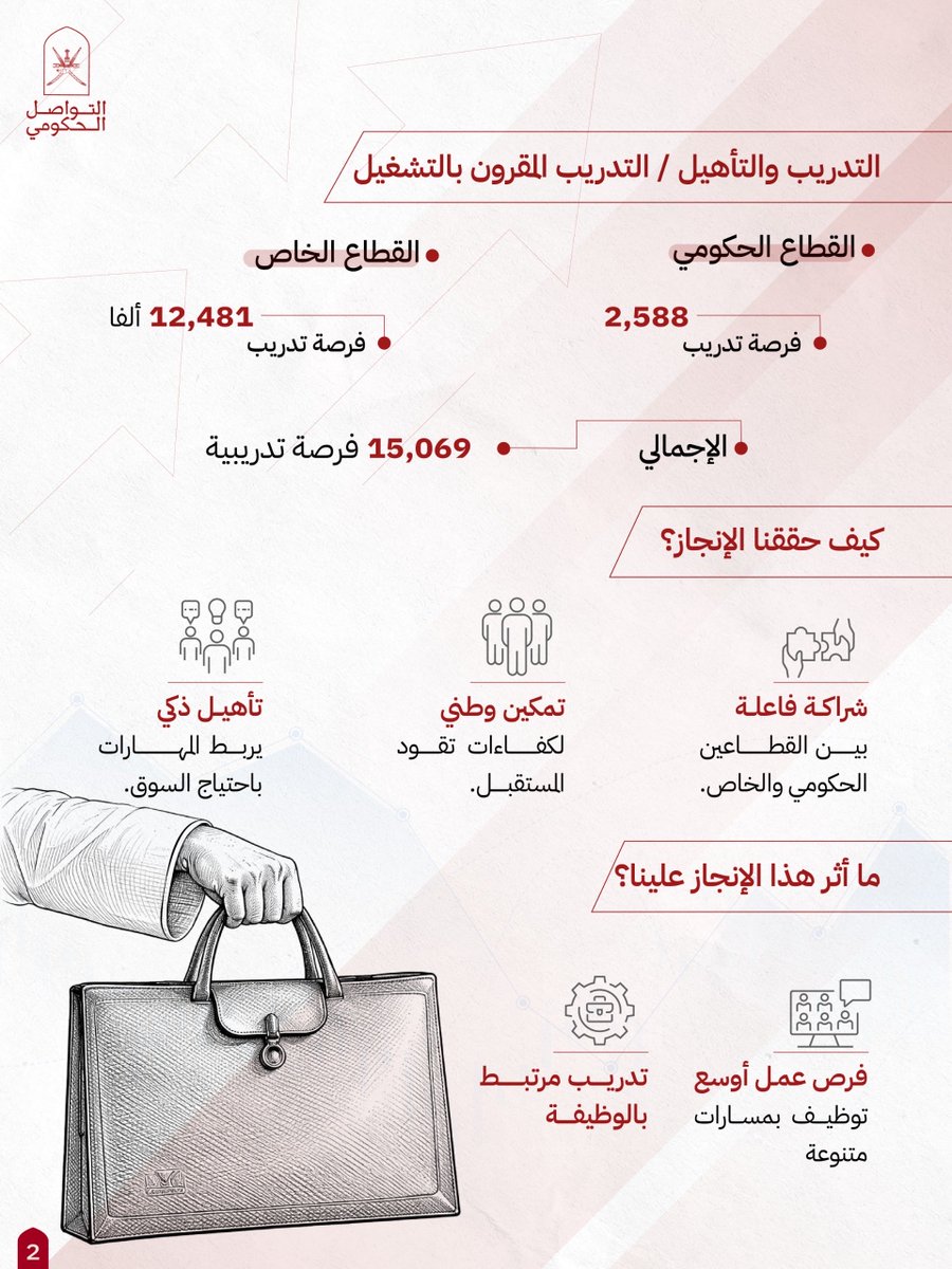 التواصل الحكومي tweet media