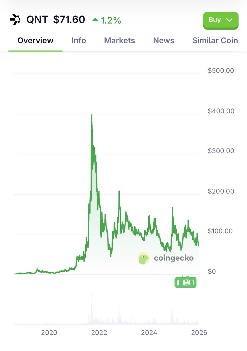 Qu🅰️ntic.Crow (@CrypticCrow1) / Posts / X