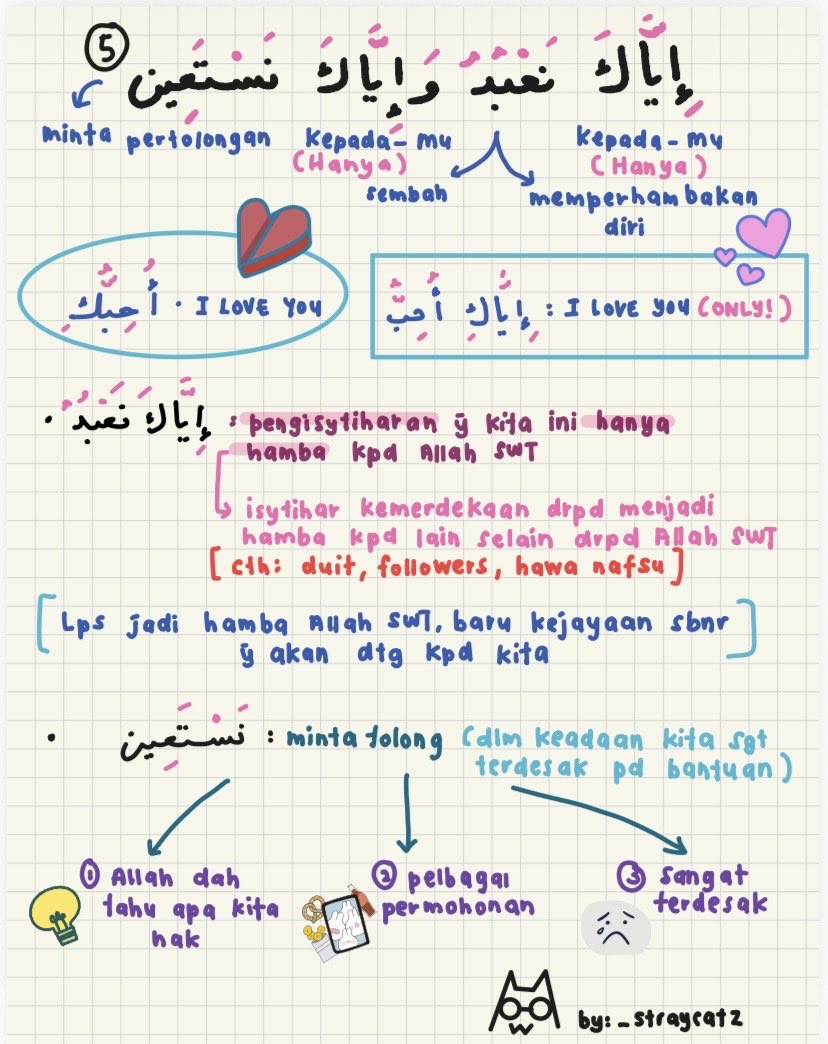 yazid_hamka_'s tweet photo. Selesai kelas Tadabbur al-Quran. 

Hari ini masuk perbincangan ayat 4 &amp; 5 Surah al-Fatihah. 

Saya sertakan nota yang sangat cantik dan kemas daripada seorang peserta kelas ini. https://t.co/0yHEna9eVQ