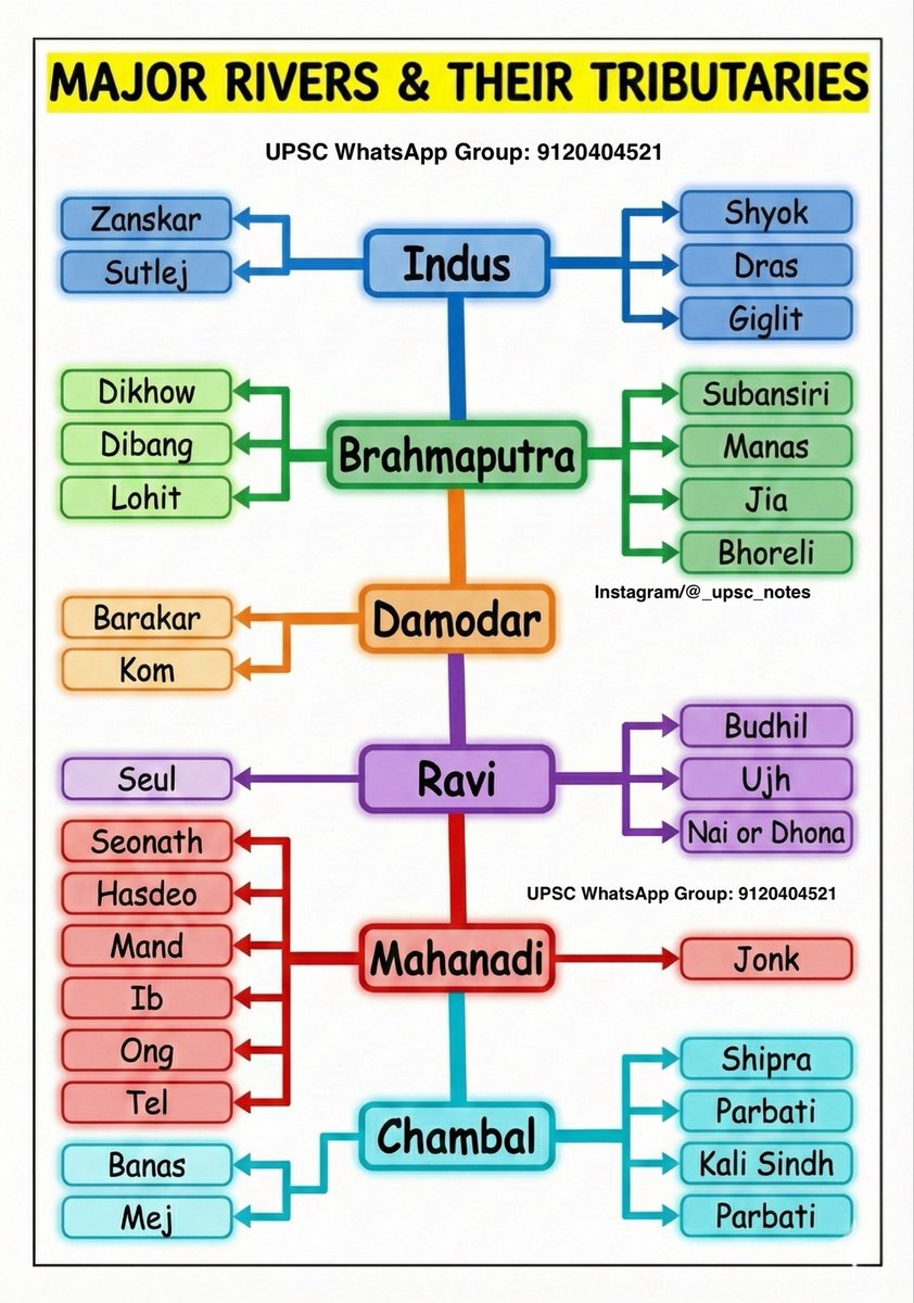 UPSC Map tweet media