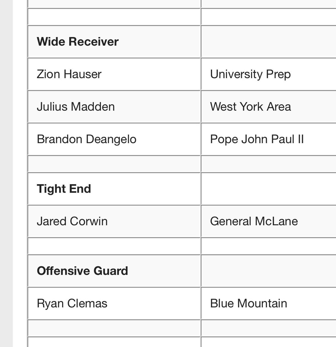 USOUPREPFOOTBALL tweet media