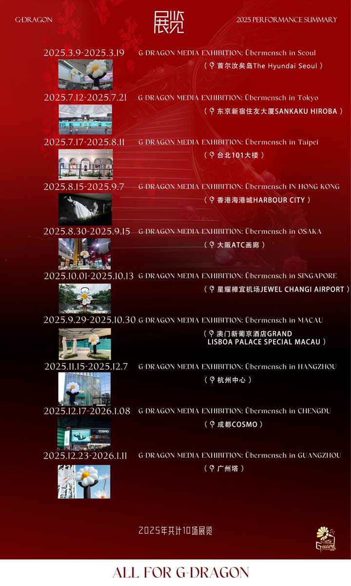 GuarD0818's tweet image. 2025 Performances Summary of G-DRAGON
A special love for a special you❤️
@IBGDRGN 

#GDRAGON #지드래곤  #권지용 

GuarD0818 
Ms_L磊

Special thanks to 长安花Daisy 、 @CHOICE62 、@ZZqgdzq_889 、@-愛是幸運星- 和@阿弥洛狄忒。