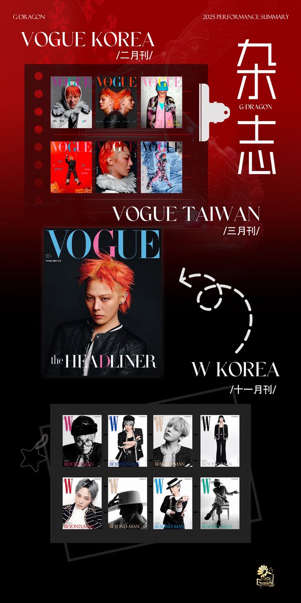 GuarD0818's tweet image. 2025 Performances Summary of G-DRAGON
A special love for a special you❤️
@IBGDRGN 

#GDRAGON #지드래곤  #권지용 

GuarD0818 
Ms_L磊

Special thanks to 长安花Daisy 、 @CHOICE62 、@ZZqgdzq_889 、@-愛是幸運星- 和@阿弥洛狄忒。