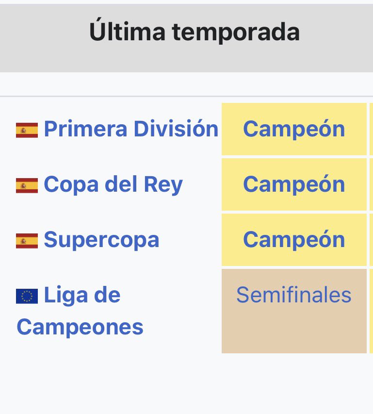 El 2025 del primer (1.) clasificado de la lista, del tercero (3.) del cuarto (4.) y del noveno (9.).