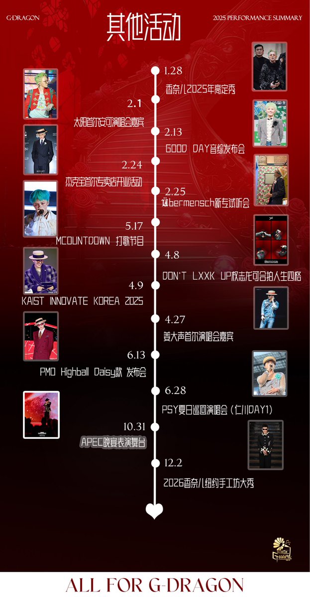 GuarD0818's tweet image. 