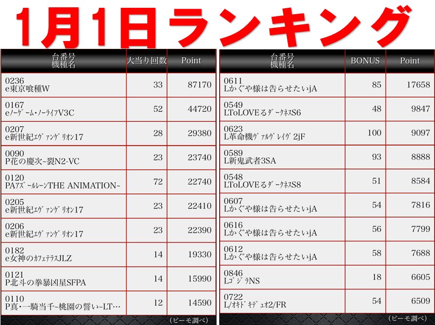 本日より新しい年が始まりました㊗ やっぱり”最初が肝心” それでは令和