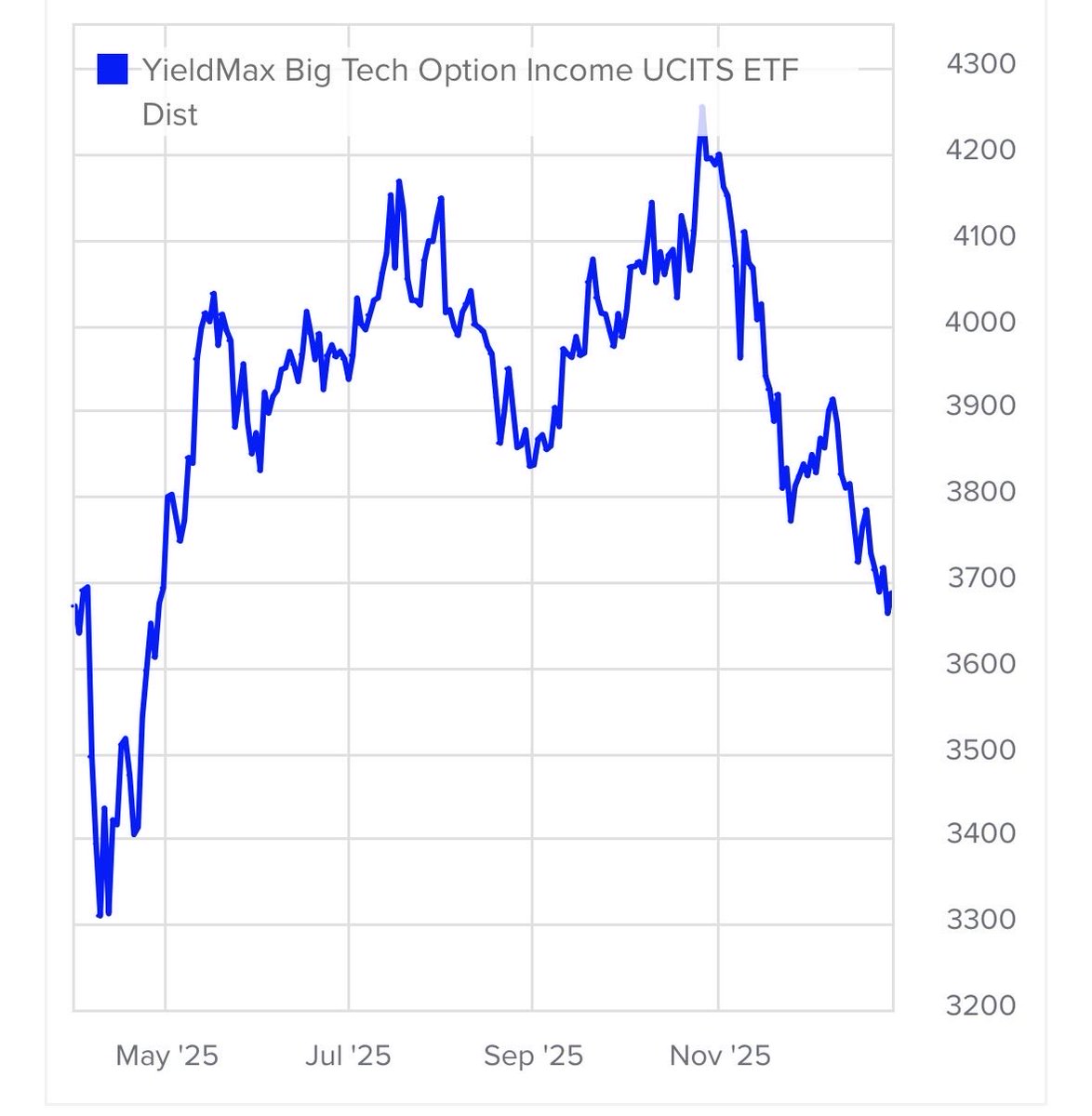 Wise Old Man - Dividend Investor £100k 🇬🇧 tweet media