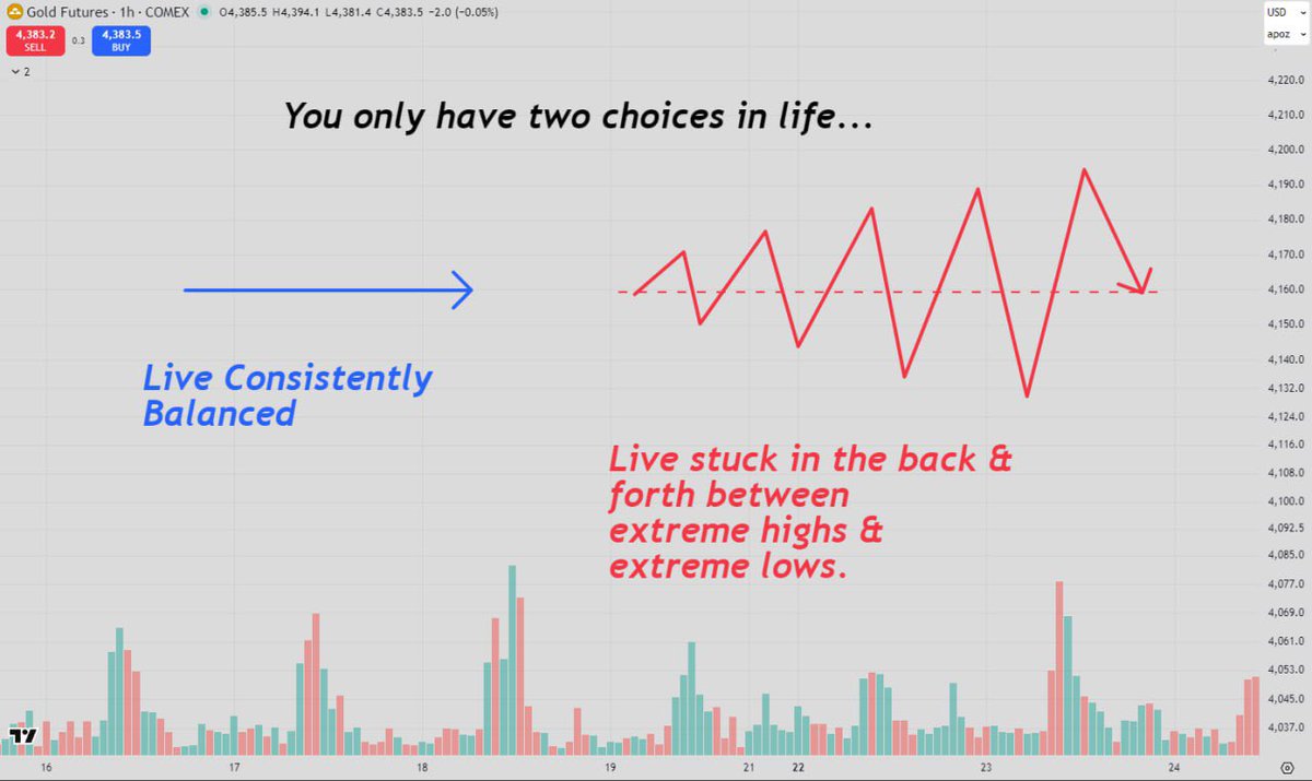 Candle Continuation Theory tweet media