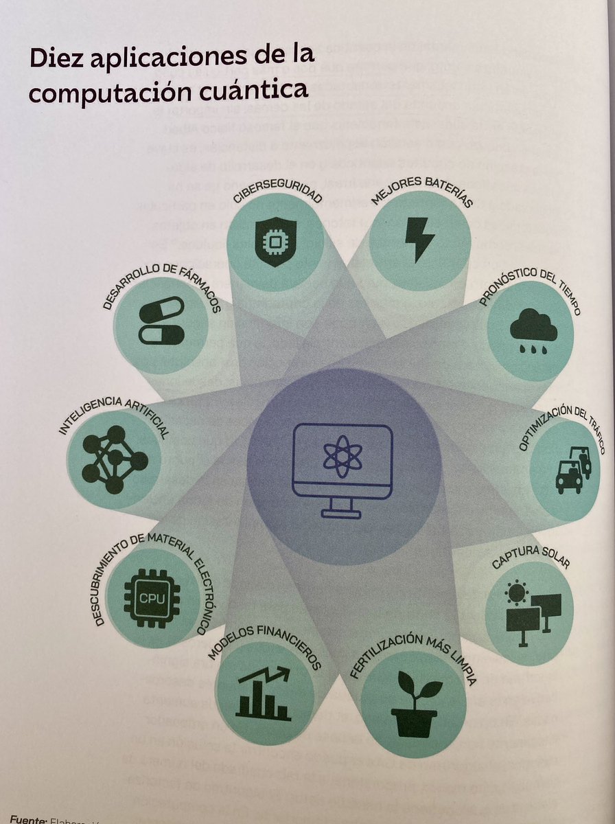 Aplicaciones de la computación cuántica
