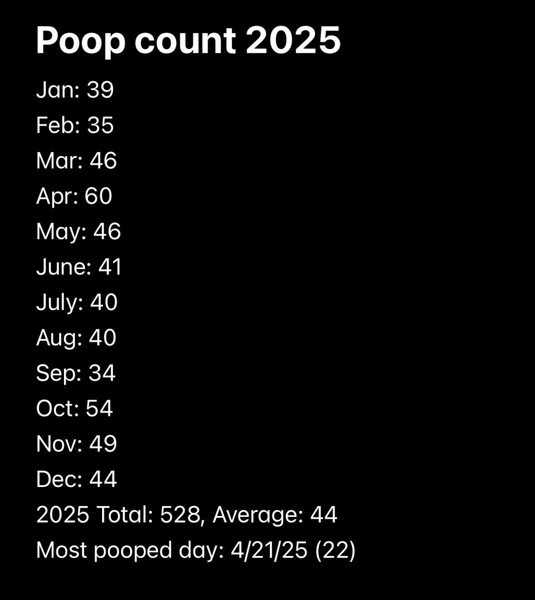 Batmaynee's tweet image. now that 2025 is over let me post something important i tracked over the year
