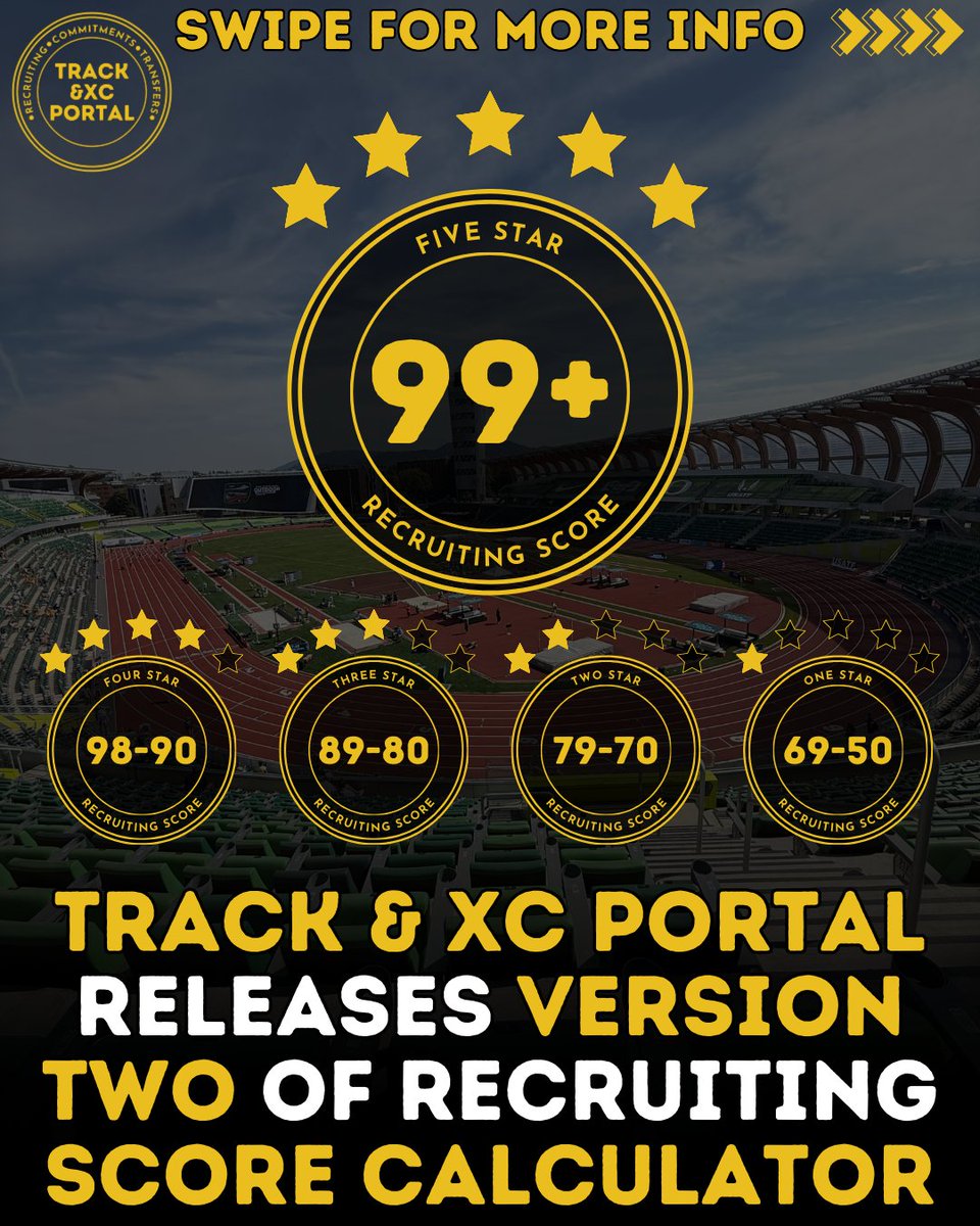 Track & XC Portal tweet media