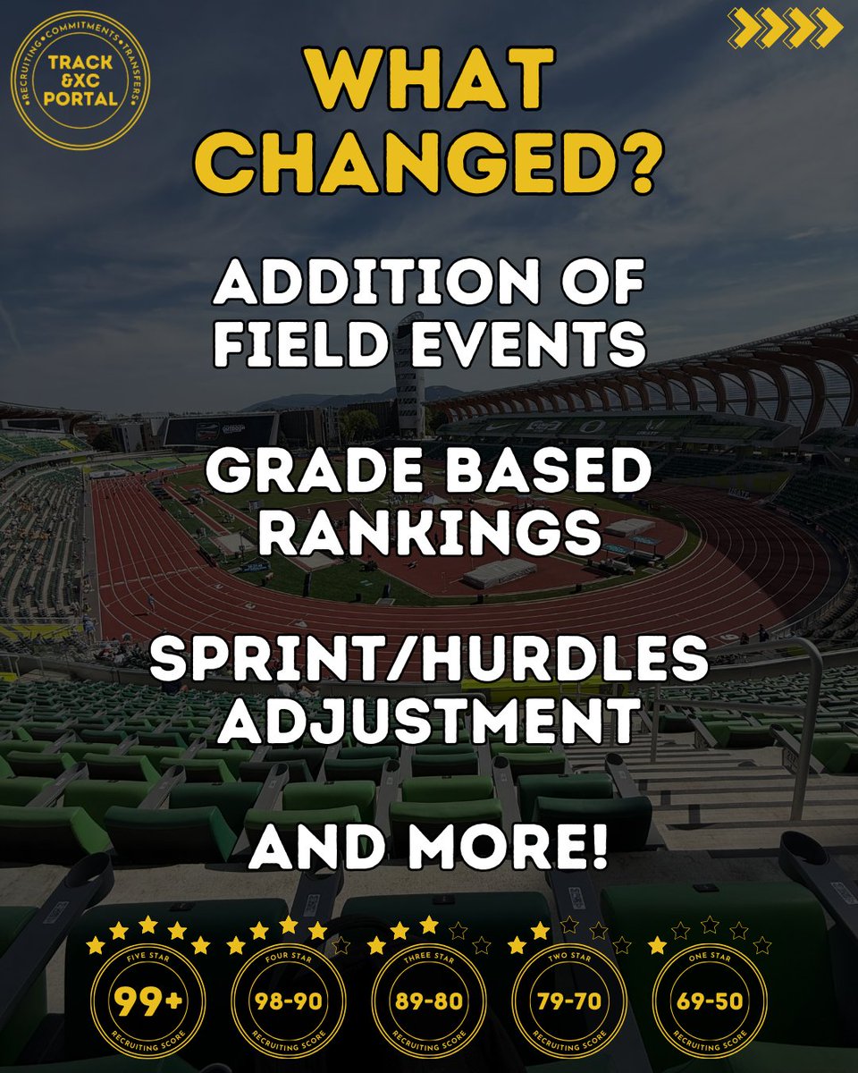 Track & XC Portal tweet media