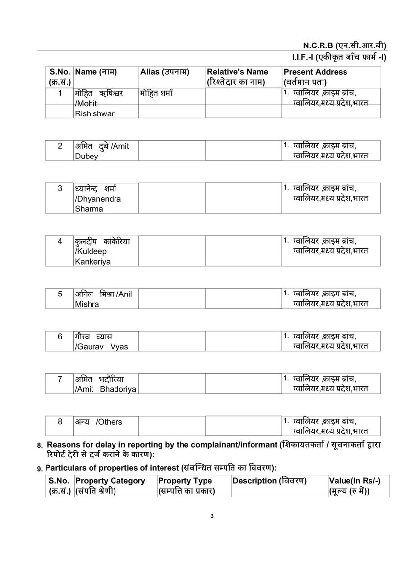 SP_Gwalior tweet media