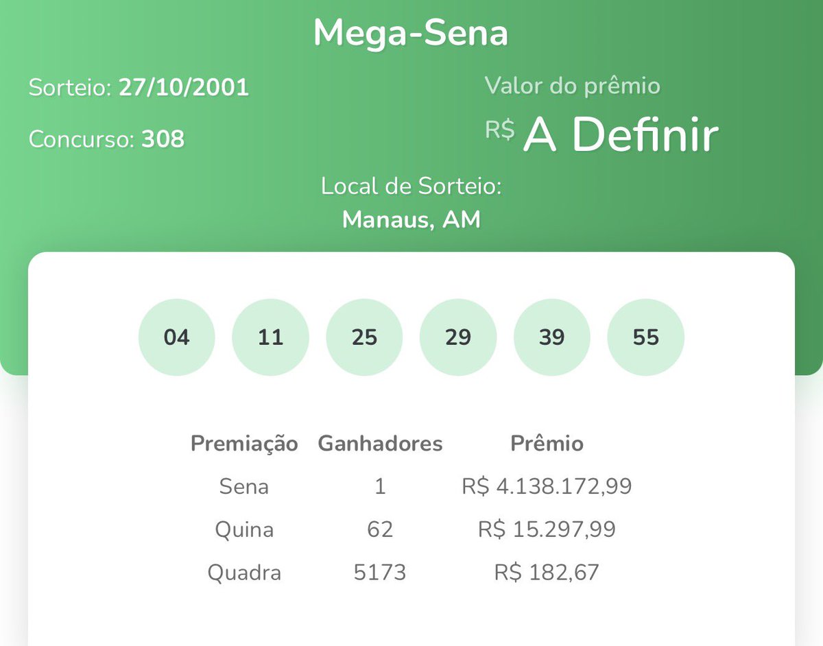 otimistaoficial's tweet image. Tá achando essa Mega da Virada estranha?
Então dá uma olhada no que aconteceu nos sorteios 308 e 309 da Mega-Sena…

✅Concurso 308 (27 de outubro de 2001): números sorteados 04 – 11 – 25 – 29 – 39 – 55
✅Concurso 309 (31 de outubro de 2001, apenas quatro dias depois): 04 – 11 –