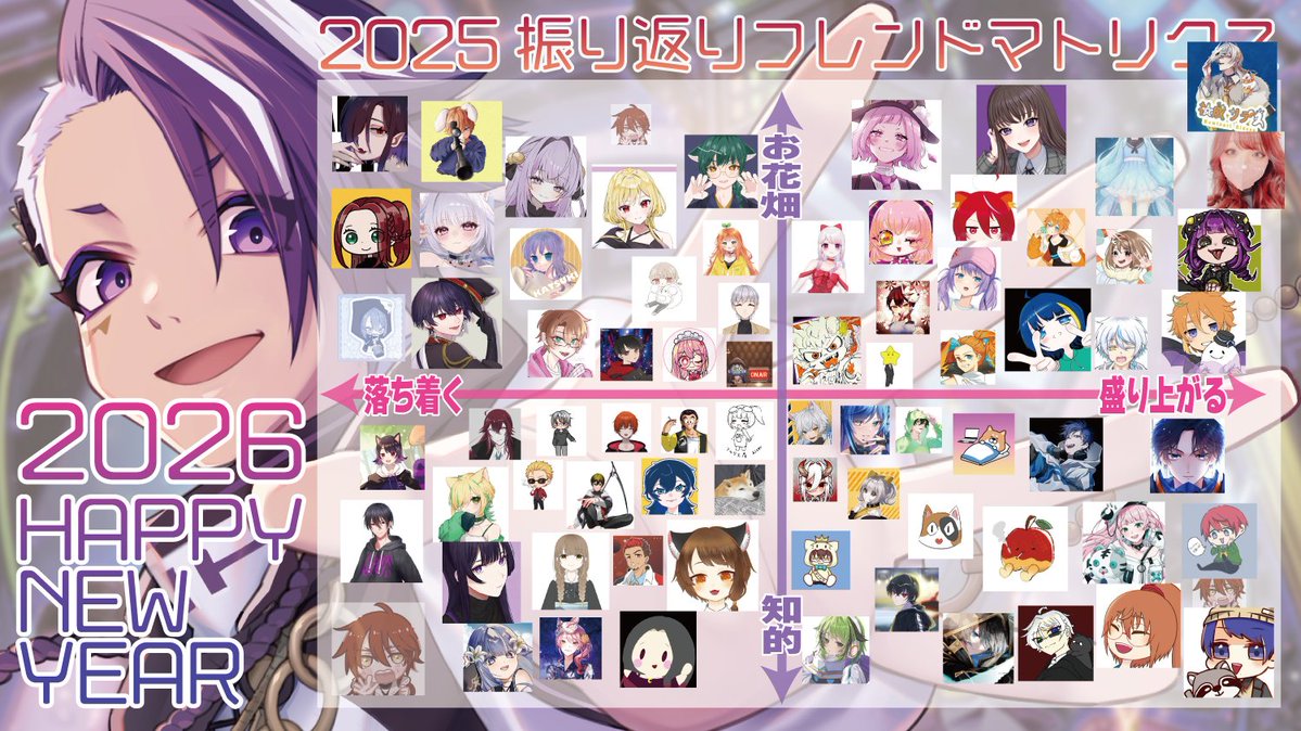 最終結果！！！ アイコンの大きさは、私との関わりの大きさを表して