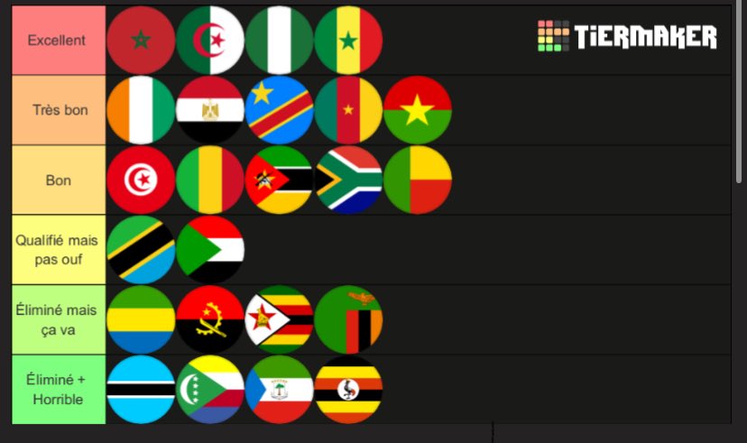 Bahilo212's tweet image. J’ai regardé presque tout les matchs et voici mon avis sur chaque équipe dans la phase de groupe de la #CAN2025 :