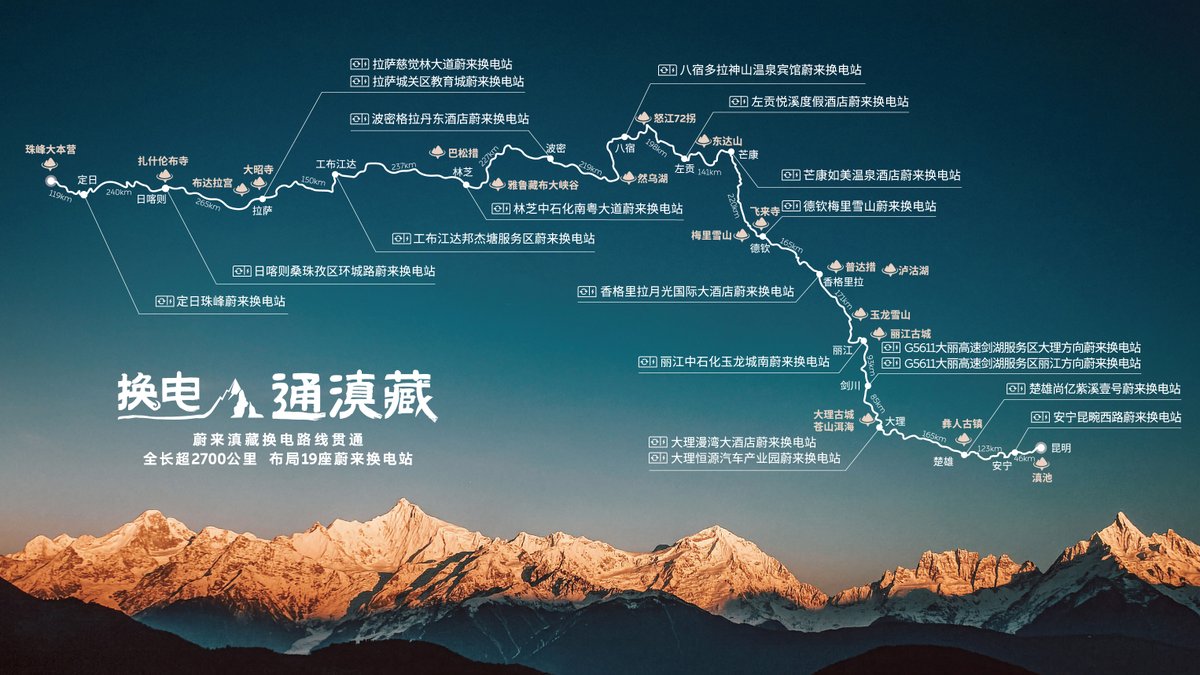 WilliamLiNIO's tweet image. Kicking off 2026 with exciting news: with the launch of Power Swap Station｜Deqin Meili Snow Mountain, our Yunnan-Xizang Battery Swap Route is now complete!🚗🔋

Starting in Kunming with a total distance of 2,700+ km, the route has 19 swap stations, roughly one every 142 km. From…