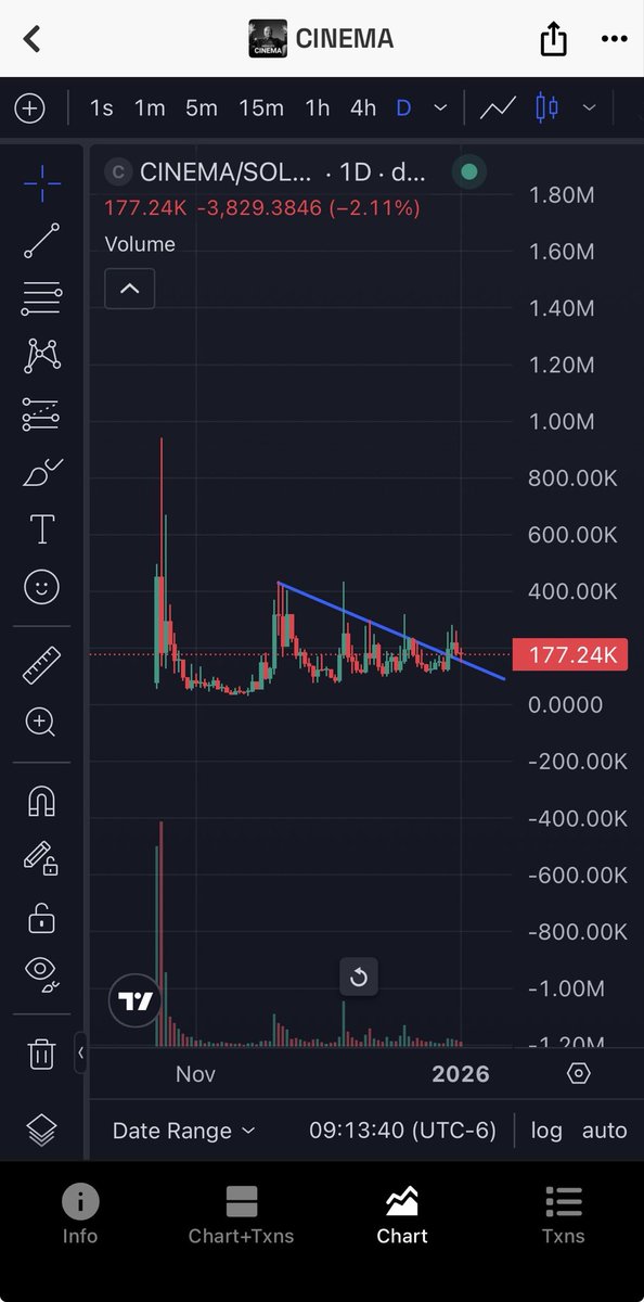 👀 

Absolute $cinema