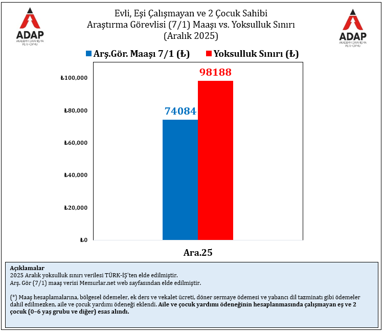 Akademik Dayanışma Platformu tweet media