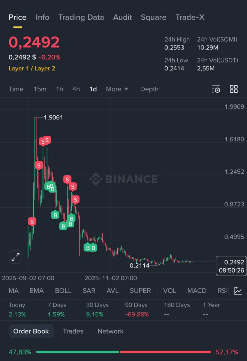Somnia Community on X - 10.8K Members