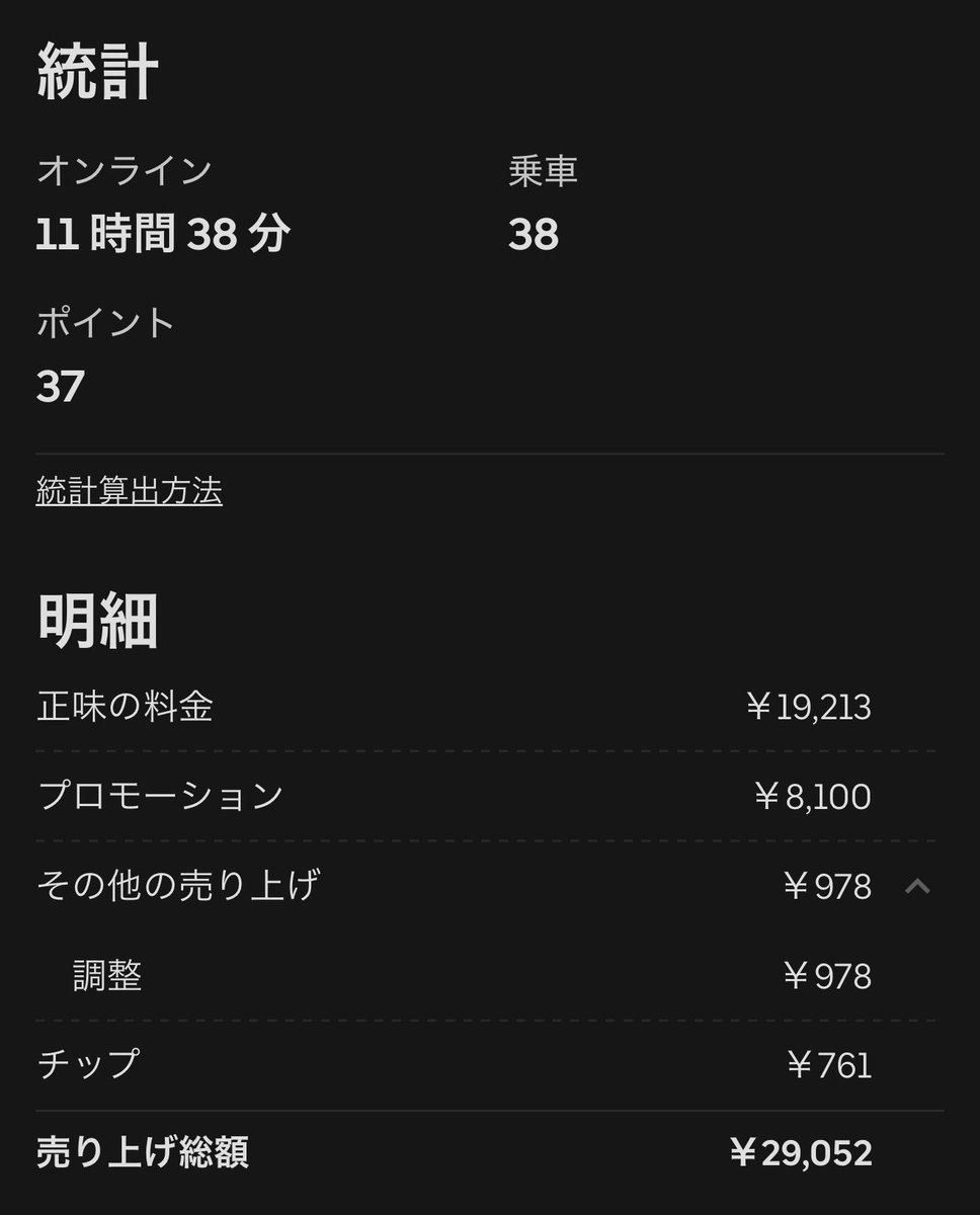 今日(1月1日)は🐸11時間38分で過去最長の時間稼働。プロモーション、ギリギリで達成❗️
電動アシストの充電を気にして2回ほど帰宅。
バッテリーもう1個買おうかな。。気にせずに配達したい。。
廃棄1件、店舗休業2件、PPP2周配達。
明日はゆっくりスタートしよう。