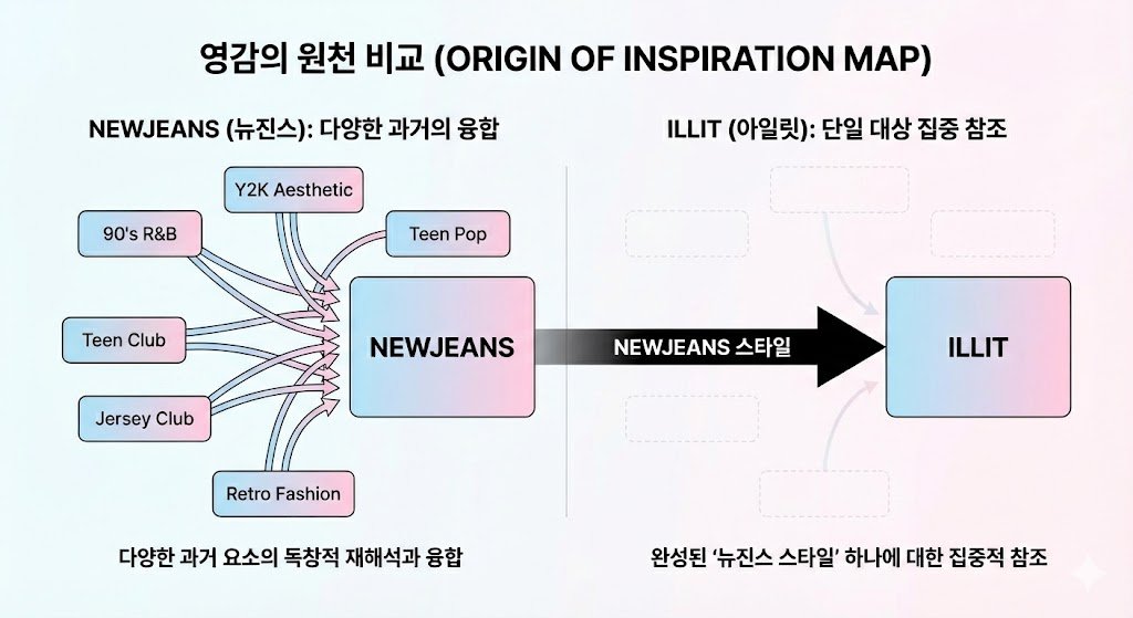 summerskieshao's tweet image. nah mhj crash out is valid like imagine working your ass for your group but another agency from the same label copy it