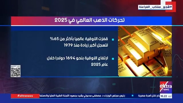 قفزات قياسية.. تحركات الذهب عالميًا في 2025 #آلاء_شتا 