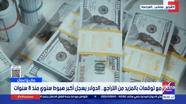 مع توقعات بالمزيد من التراجع.. الدولار يسجل أكبر هبوط سنوي منذ 8 سنوات #آلاء_شتا 