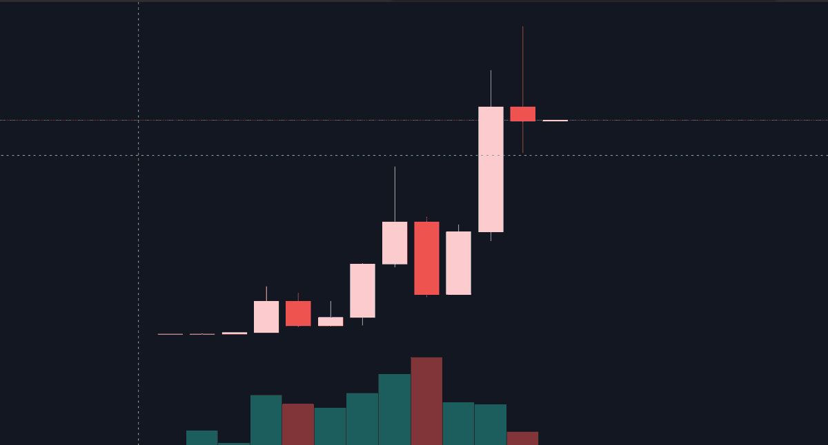 🕯️ HISTORY DOESN'T LIE.

Look at the chart. We just closed a red Yearly Candle. Now look at the history of Bitcoin (2011-2025).

Fact: Bitcoin has NEVER printed two red yearly candles in a row. Never.

2015: Green after Red. ✅ 2019: Green after Red. ✅ 2023: Green after Red. ✅